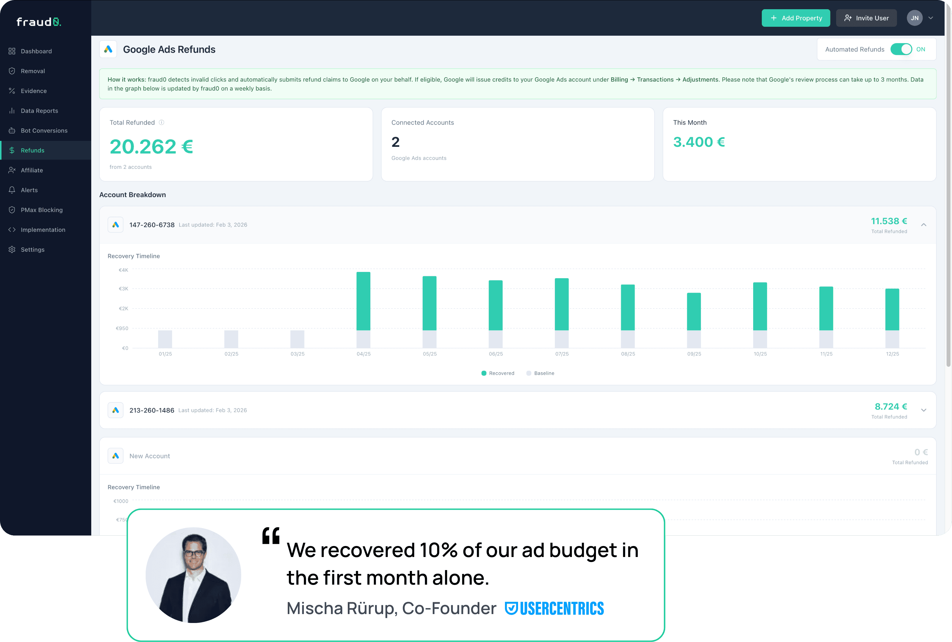 Screenshot of the fraud0 dashboard showing the refunds page with automated refunds enabled, total recovered amount, and a recovery timeline chart.