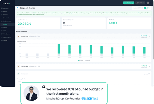 Screenshot of the fraud0 dashboard showing the refunds page with automated refunds enabled, total recovered amount, and a recovery timeline chart.