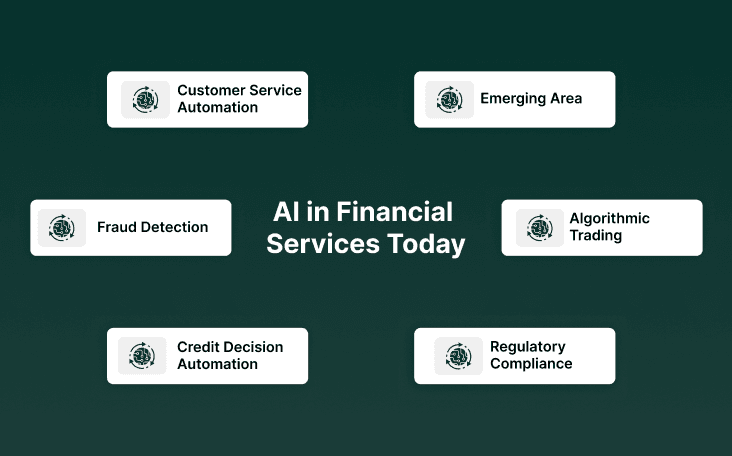 Top Real-World Applications of AI in Financial Services Today