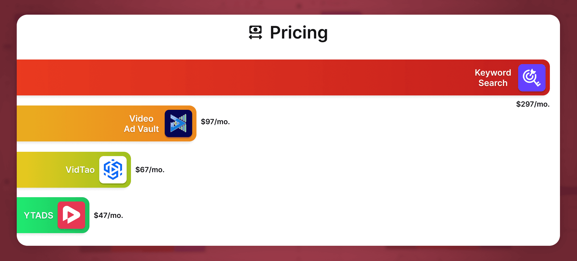 YTADS is the cheapest YouTube ad library and YouTube ad spy tool