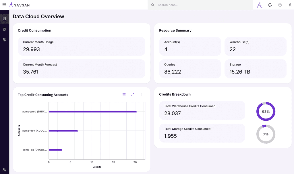 Anavsan Dashboard