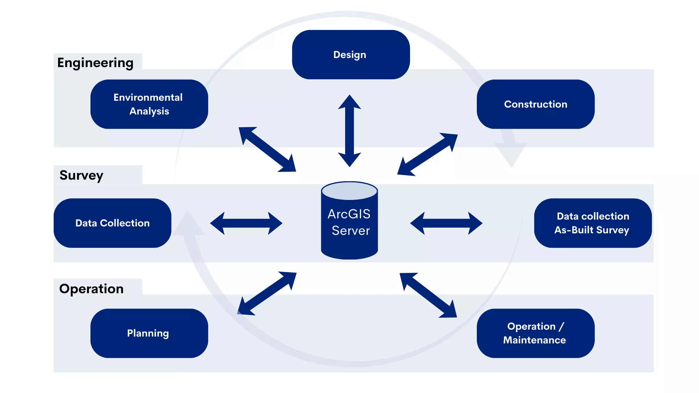 Geographic Information System planning and scheduling applications, image