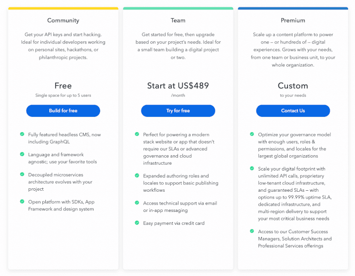 Contentful Pricing Plans