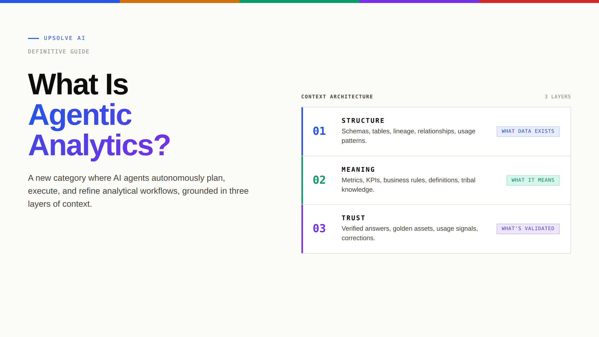What Is Agentic Analytics? The Definitive Guide