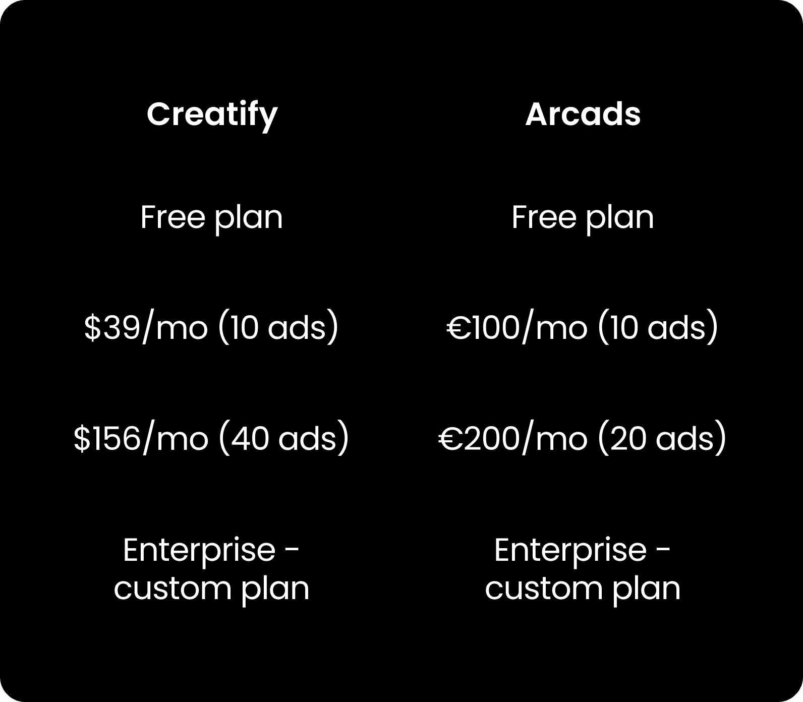 Creatify vs Arcads: an in-depth comparison