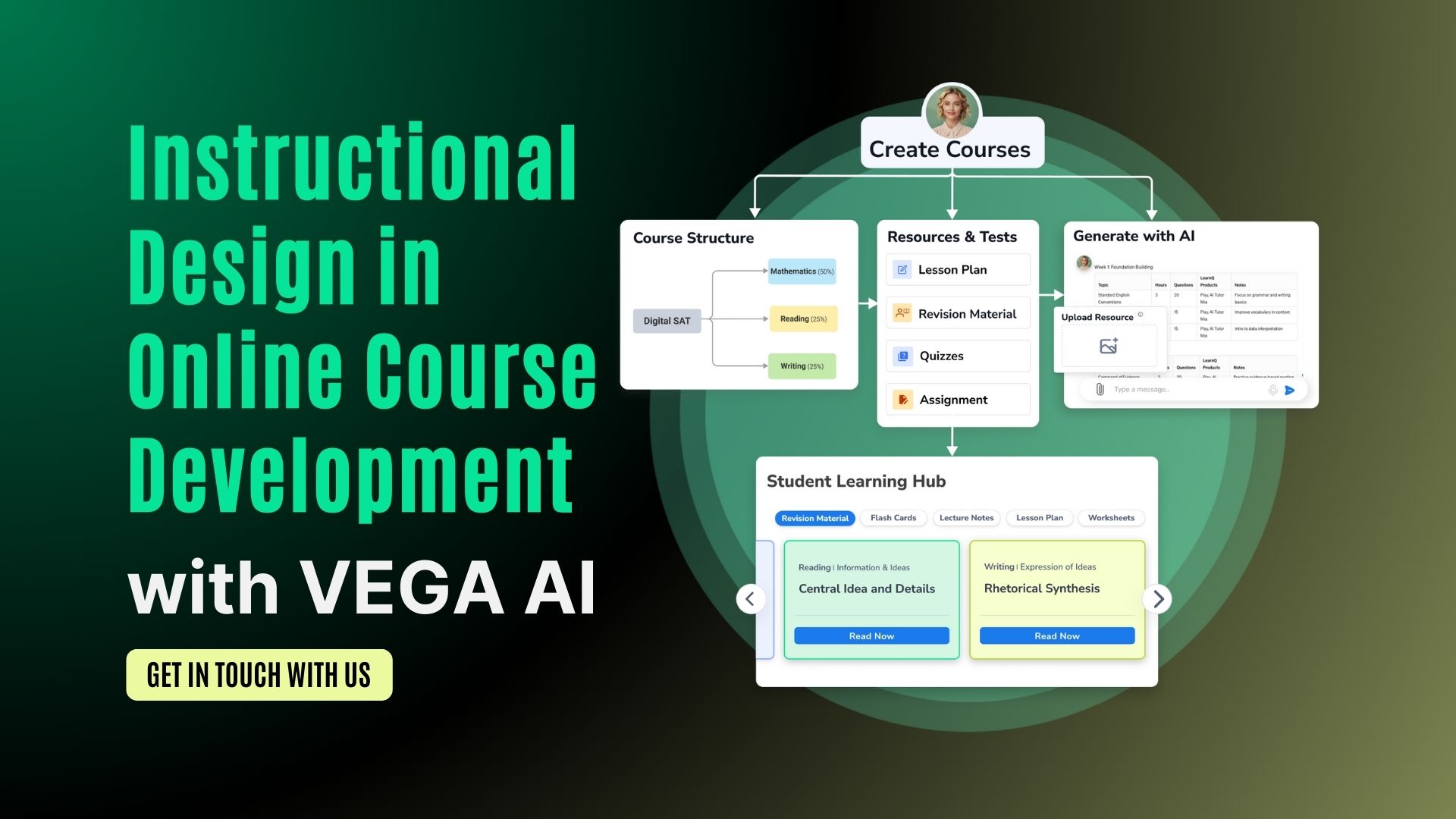 Instructional Design in Online Course Development