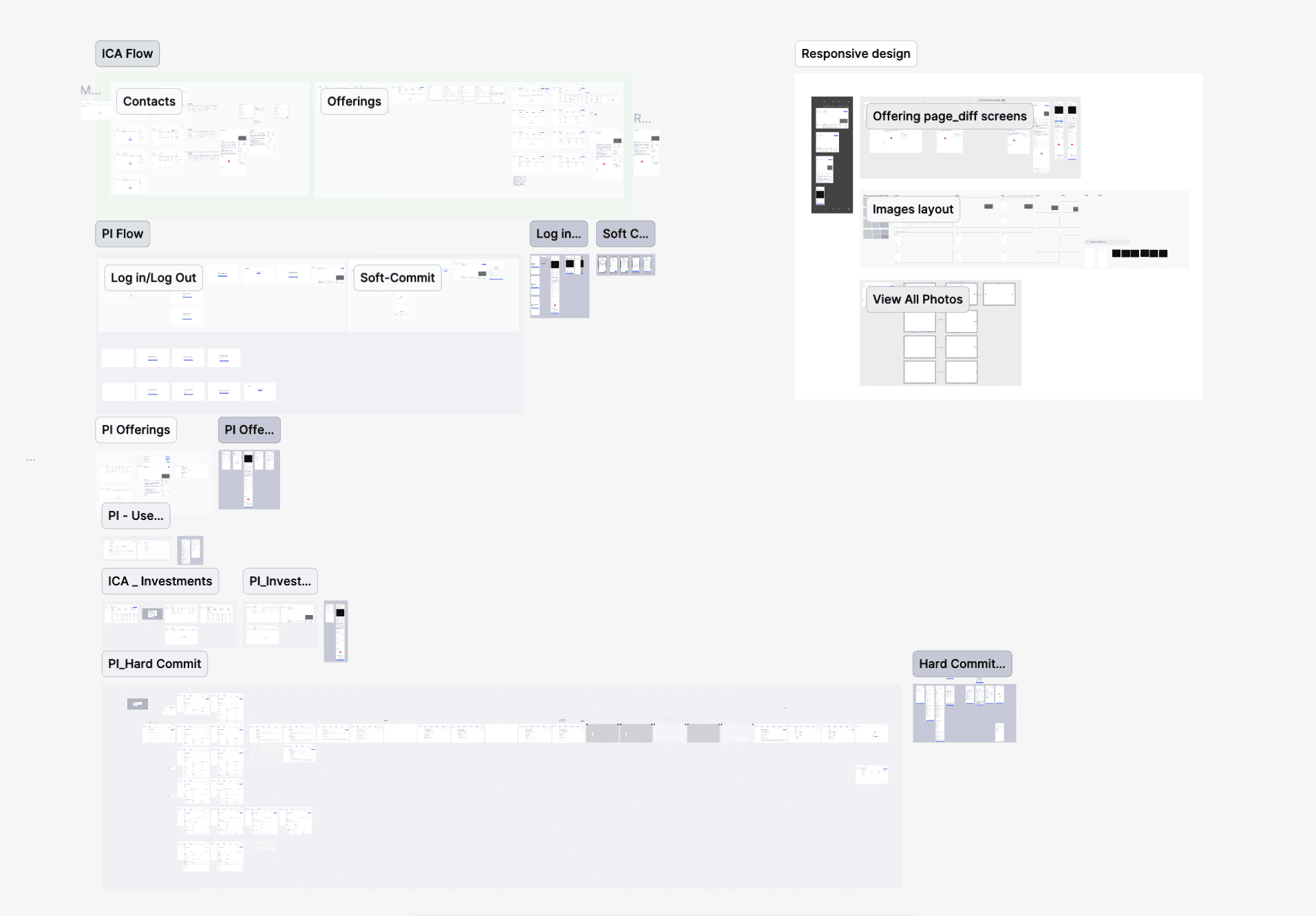 Screenshot of a spreadsheet tracking UX projects