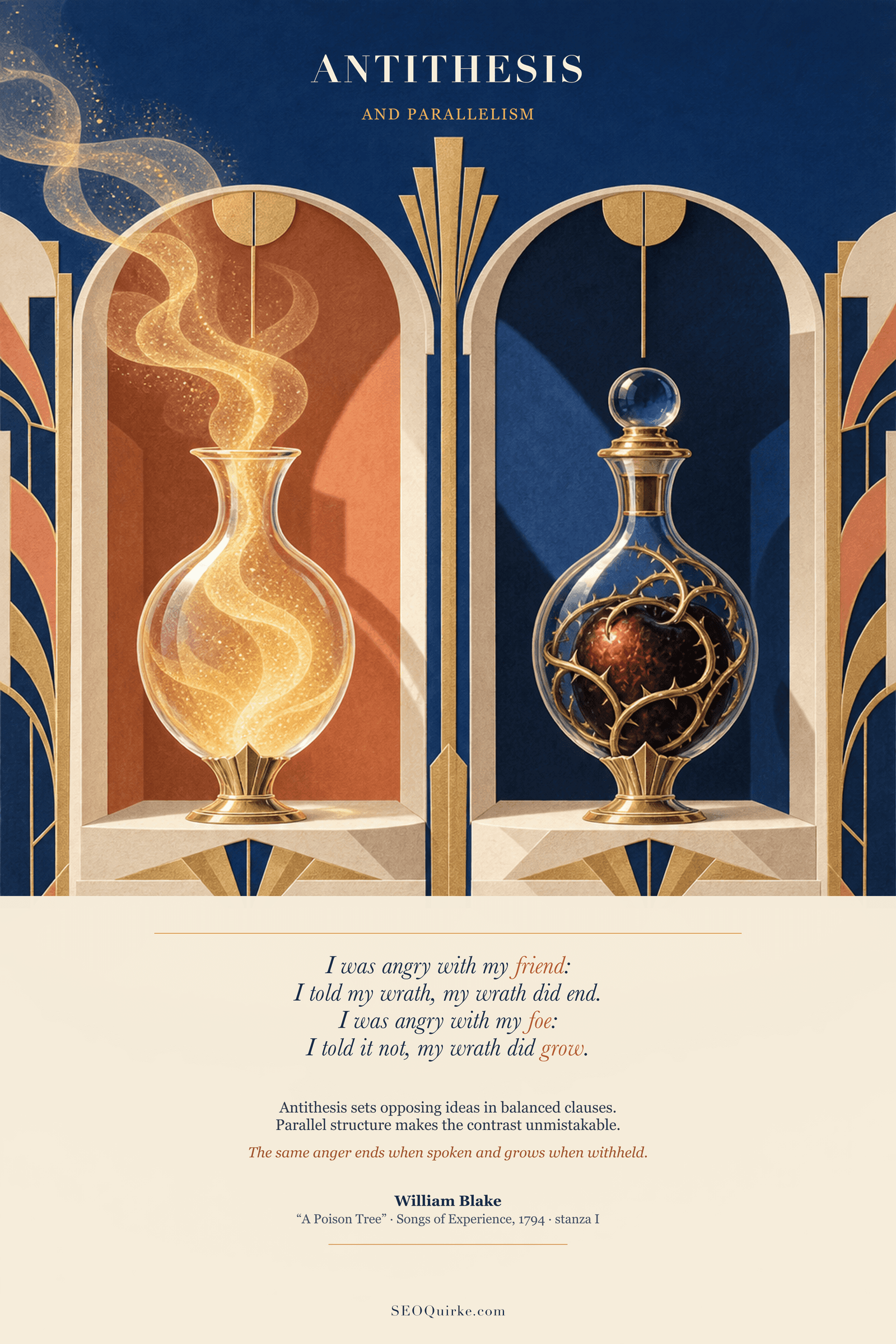 A Poison Tree — Antithesis poster