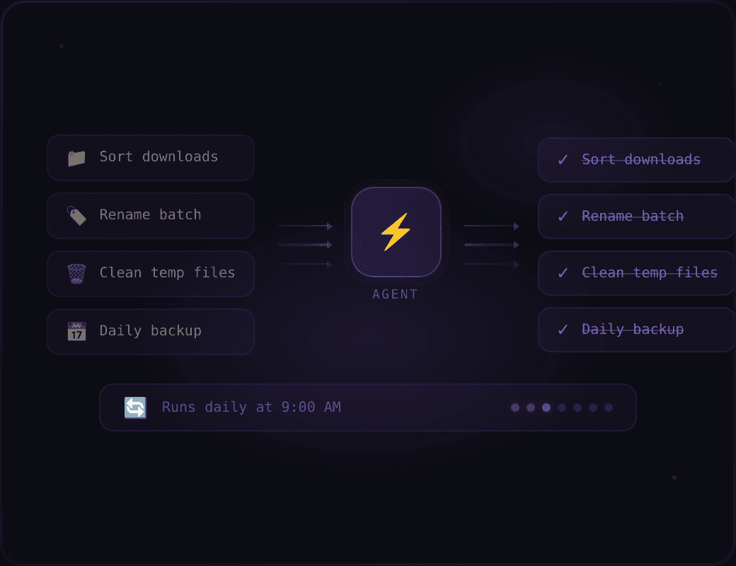 Automate your operations with precision and control