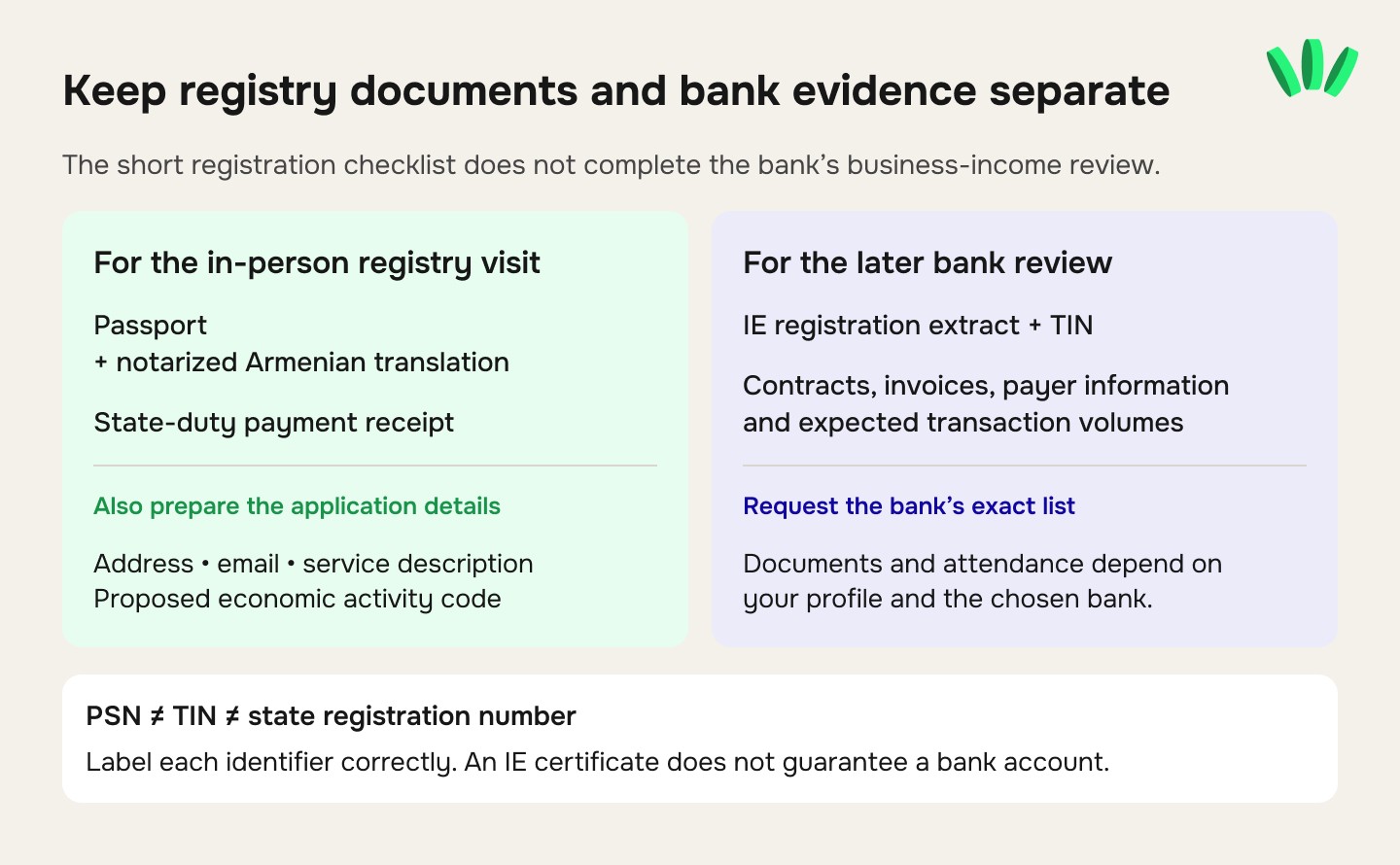 Documents for Armenia IE registration compared with documents needed for bank account review