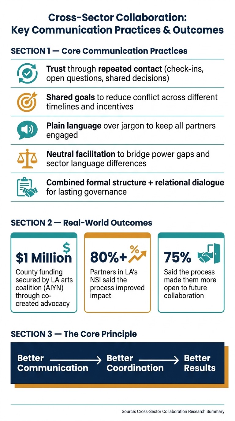 Cross-Sector Collaboration: Key Communication Practices & Outcomes