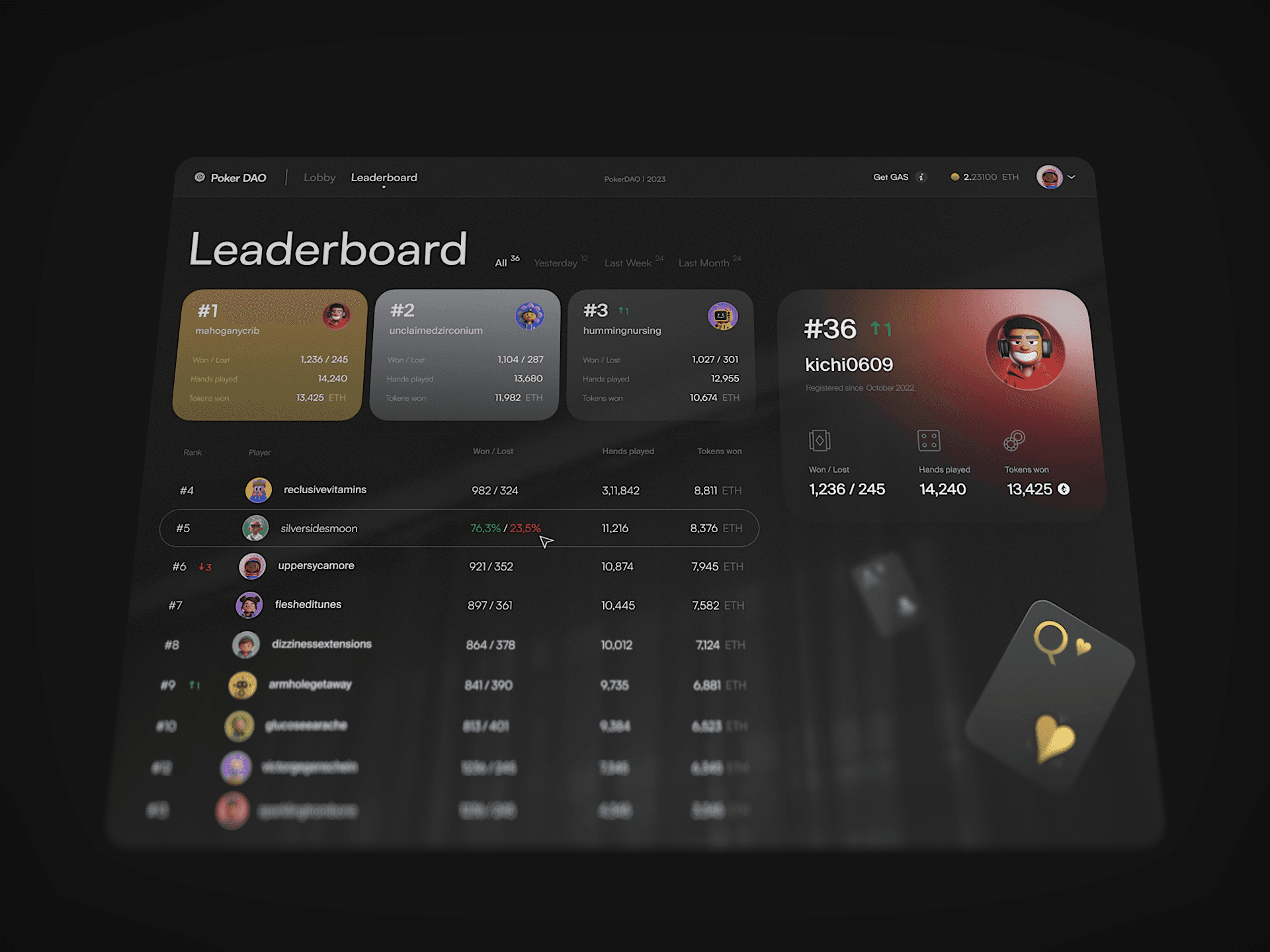 PokerDAO leaderboard displayed in a desktop device mockup