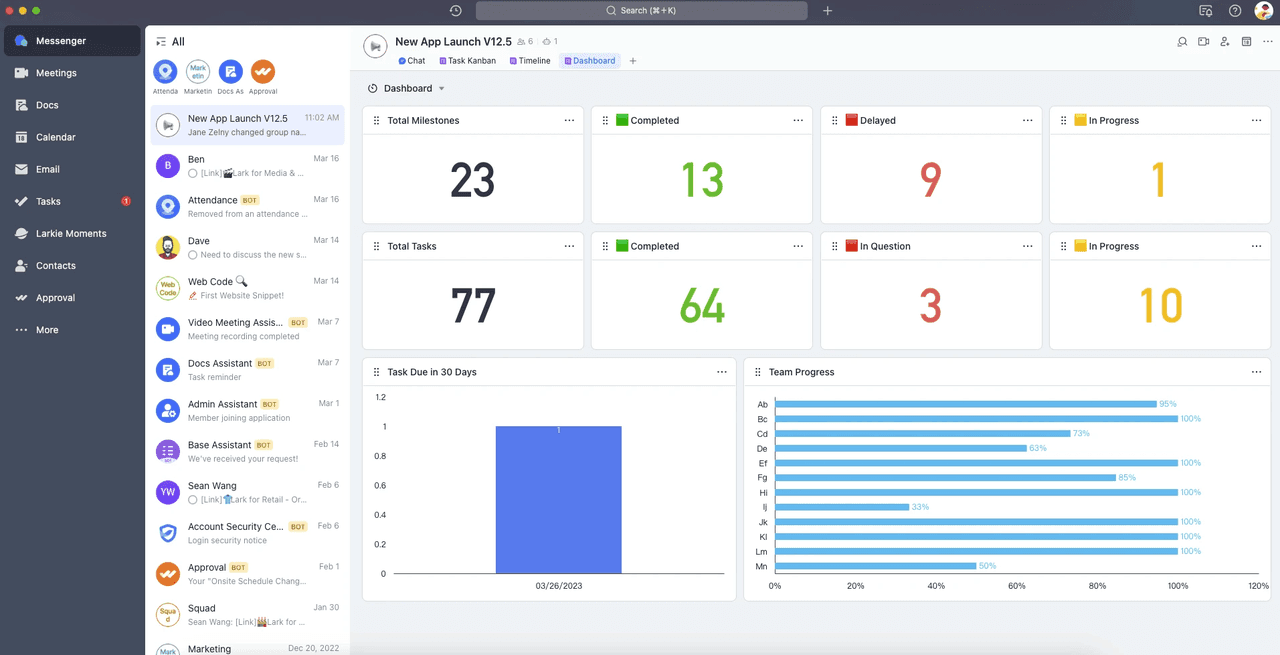 lark dashboard, analytical numbers, visualization