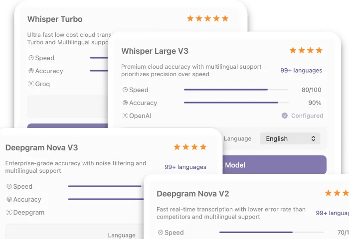 Blue semi-circle chart displaying progress percentage.