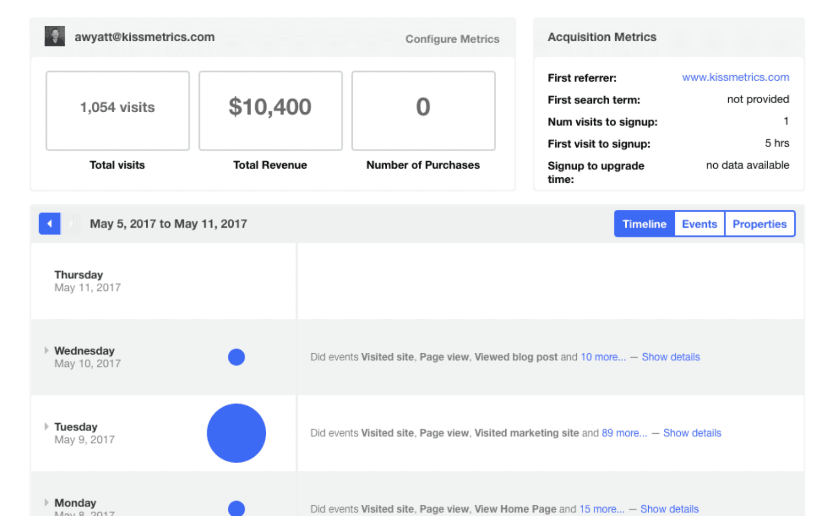 kissmetrics churn reduction