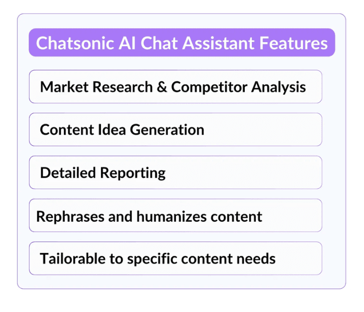 List of Chatsonic Ai assistant features