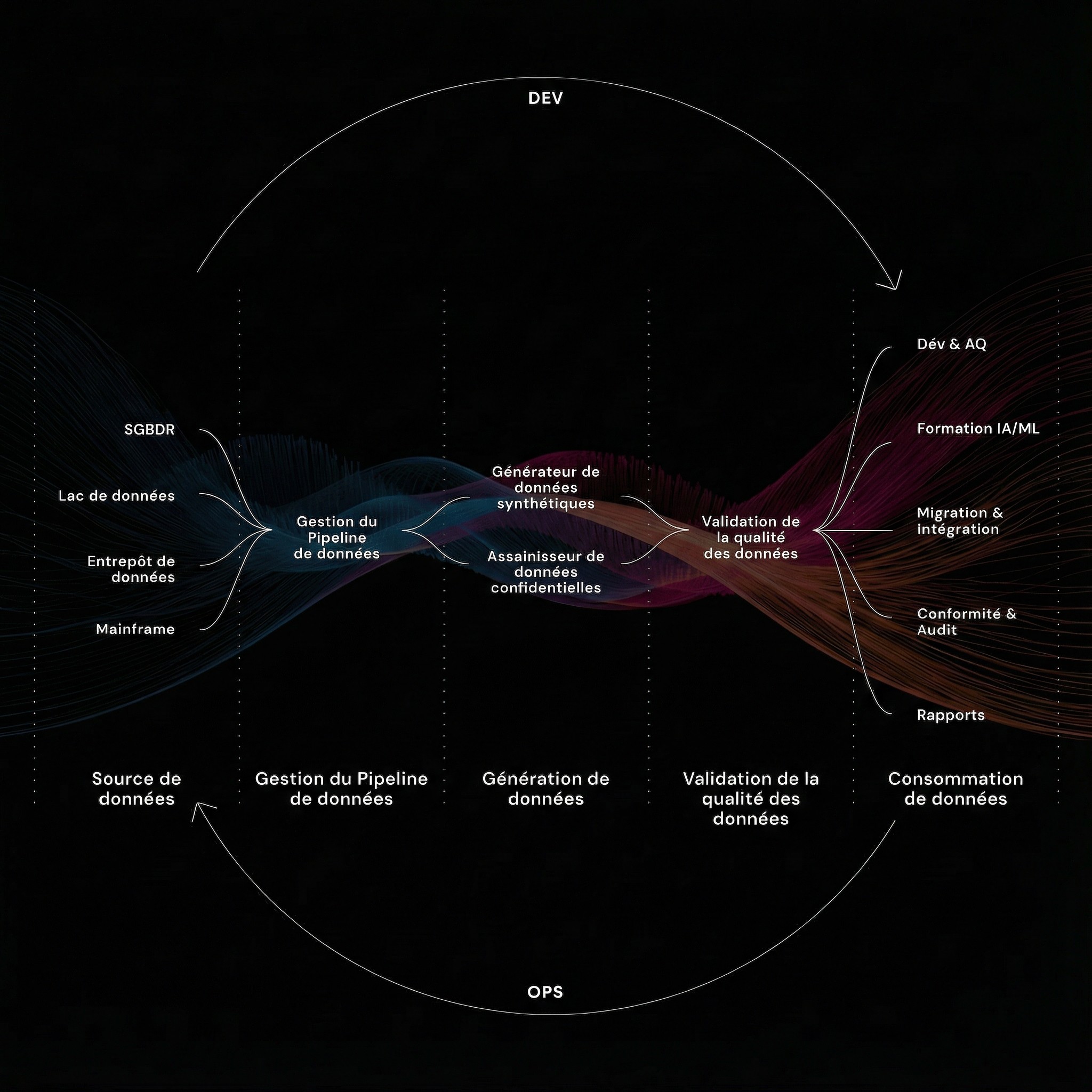 Abstract representation of sound waves, symbolizing data transmission and processing.