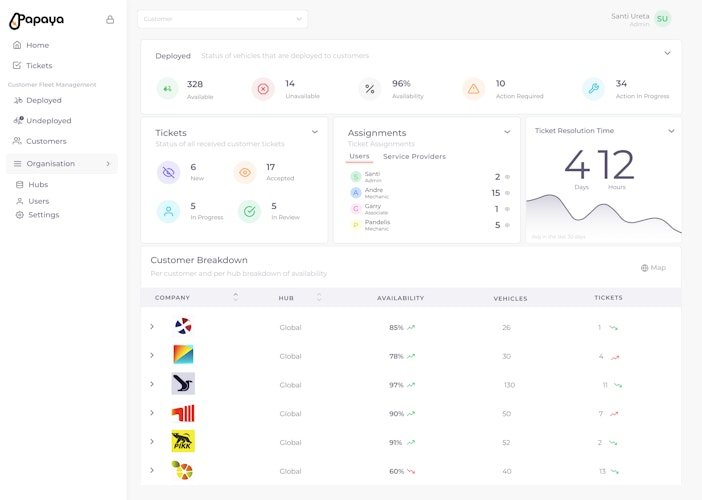 Papaya dashboard for fleet managers and operators