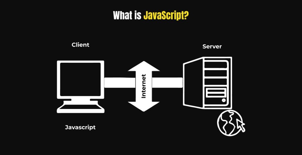 What is JavaScript