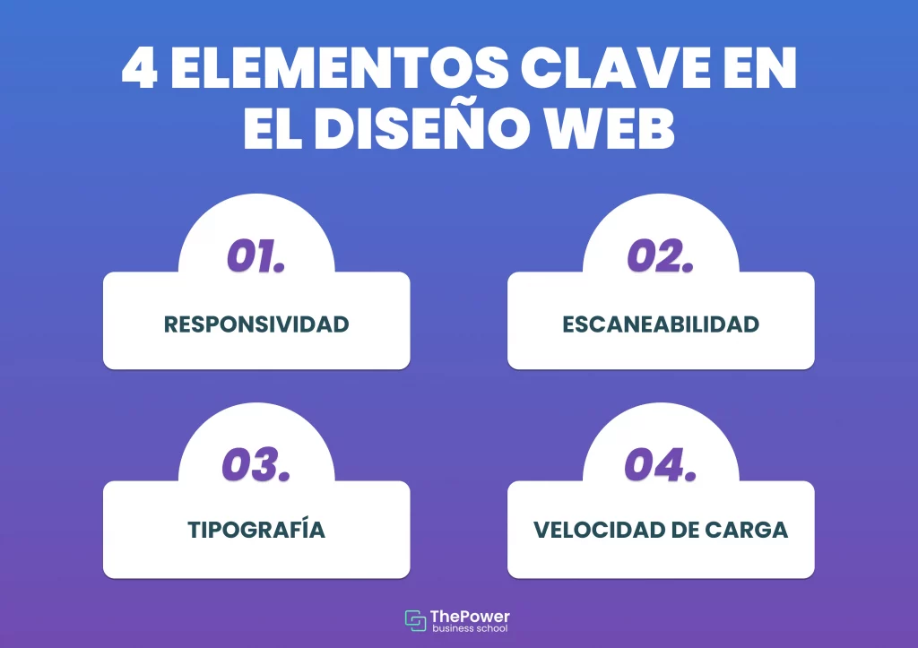 4 elementos clave en el diseño web