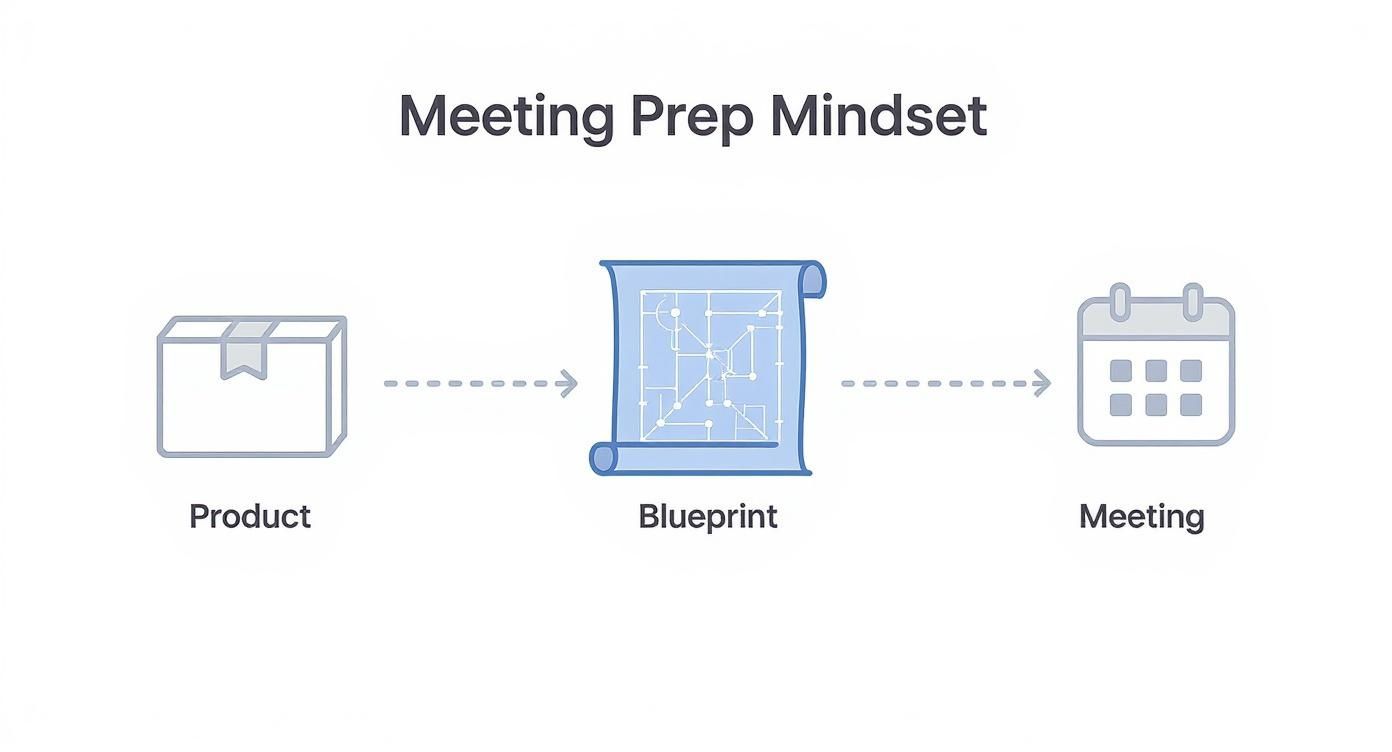 Infographic about how to prepare an agenda