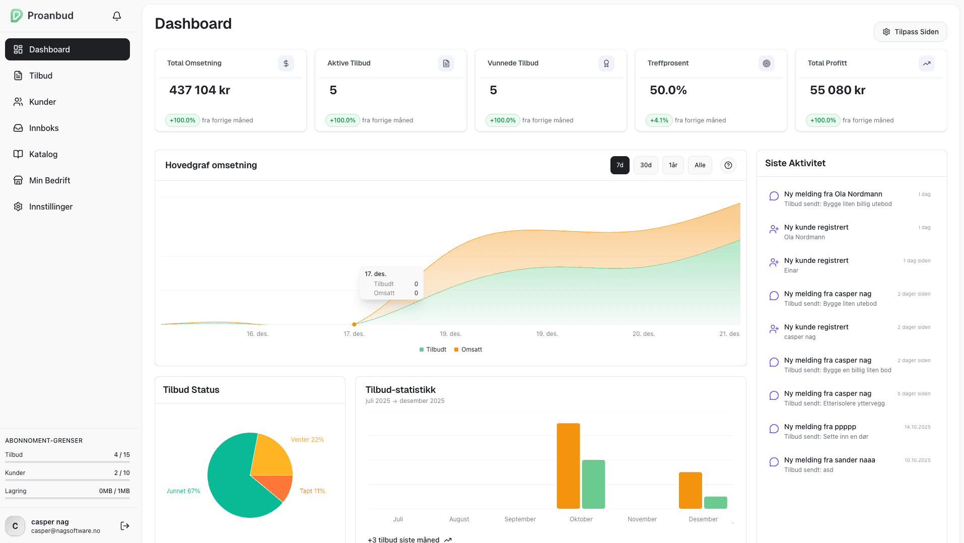 Clario dashboard showing balance, daily spending limit, savings plans, and real-time expense tracking in a modern interface.