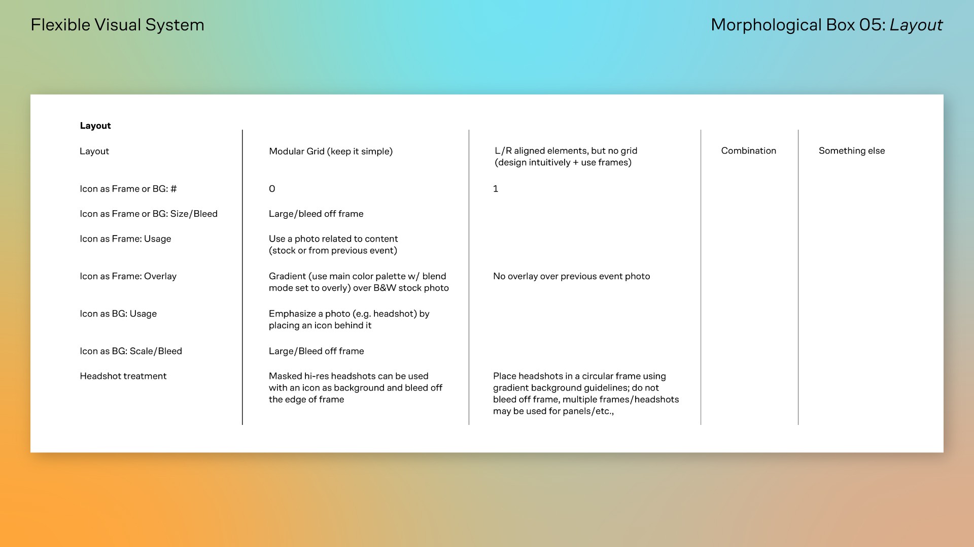 2025 MMI Summit flexible visual system mockup 05: Layout