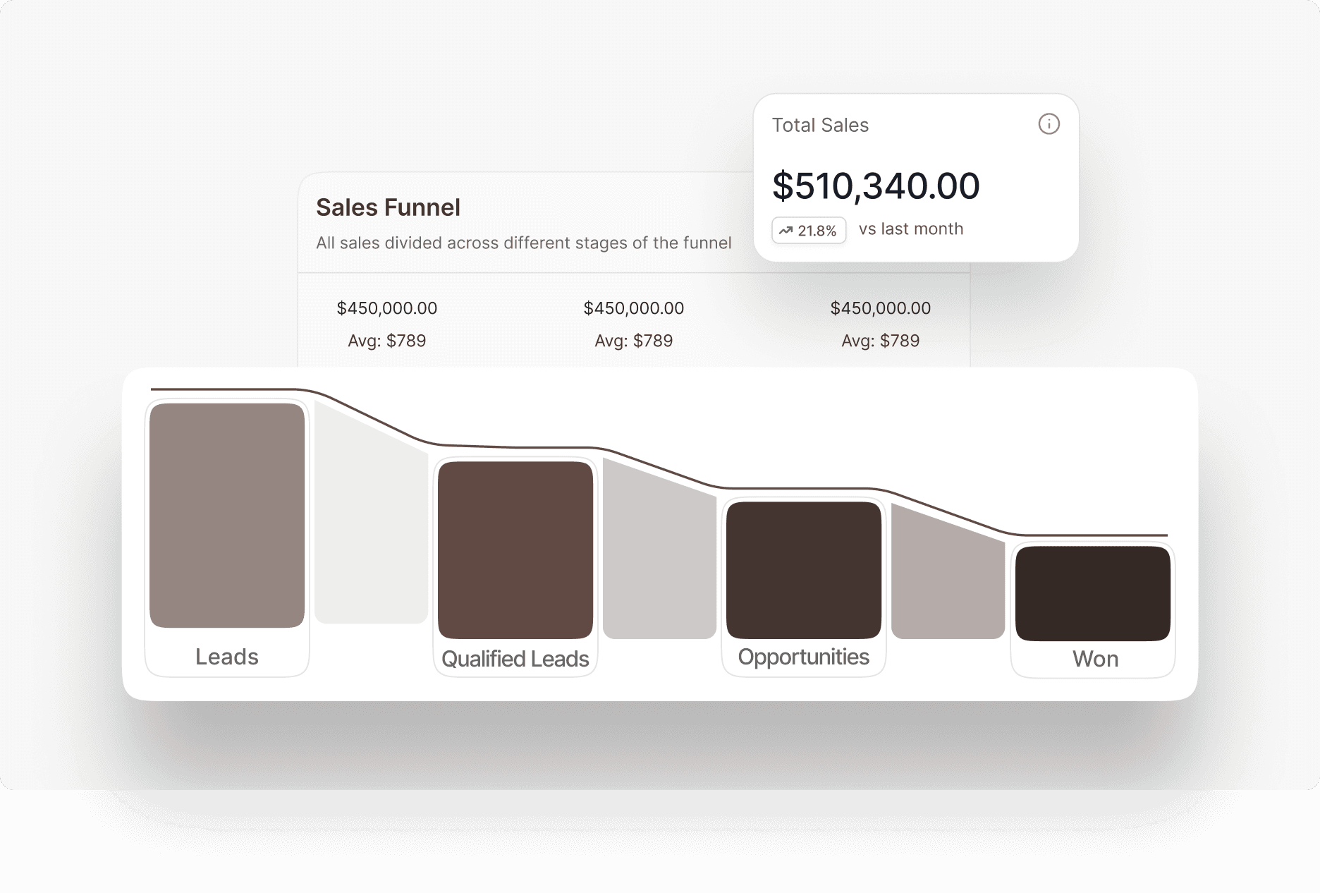 Dashboard showing MRR of $69,897 and 1206 active users with an upward trend graph.
