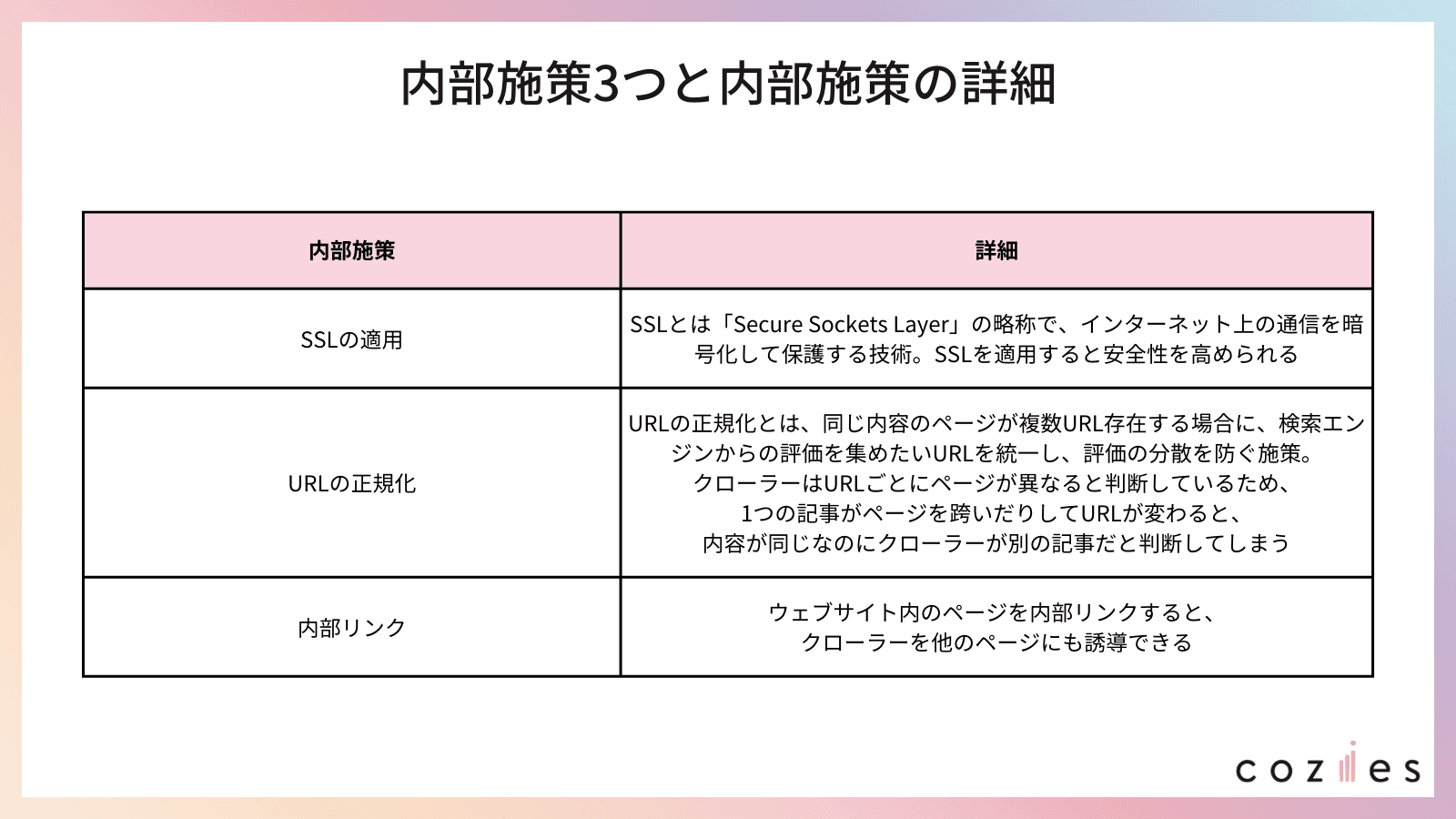 内部施策