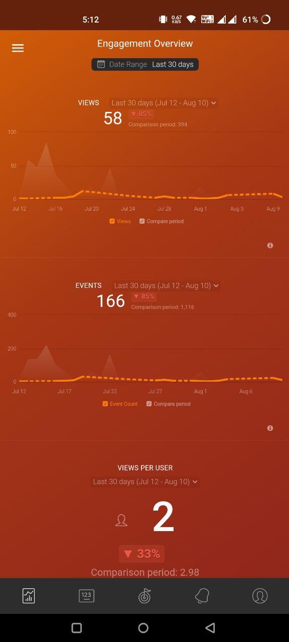 databox mobile dashboard