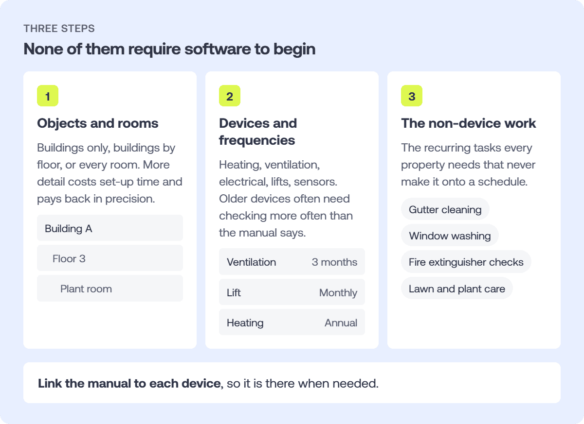 Hausing - Reactive-only maintenance