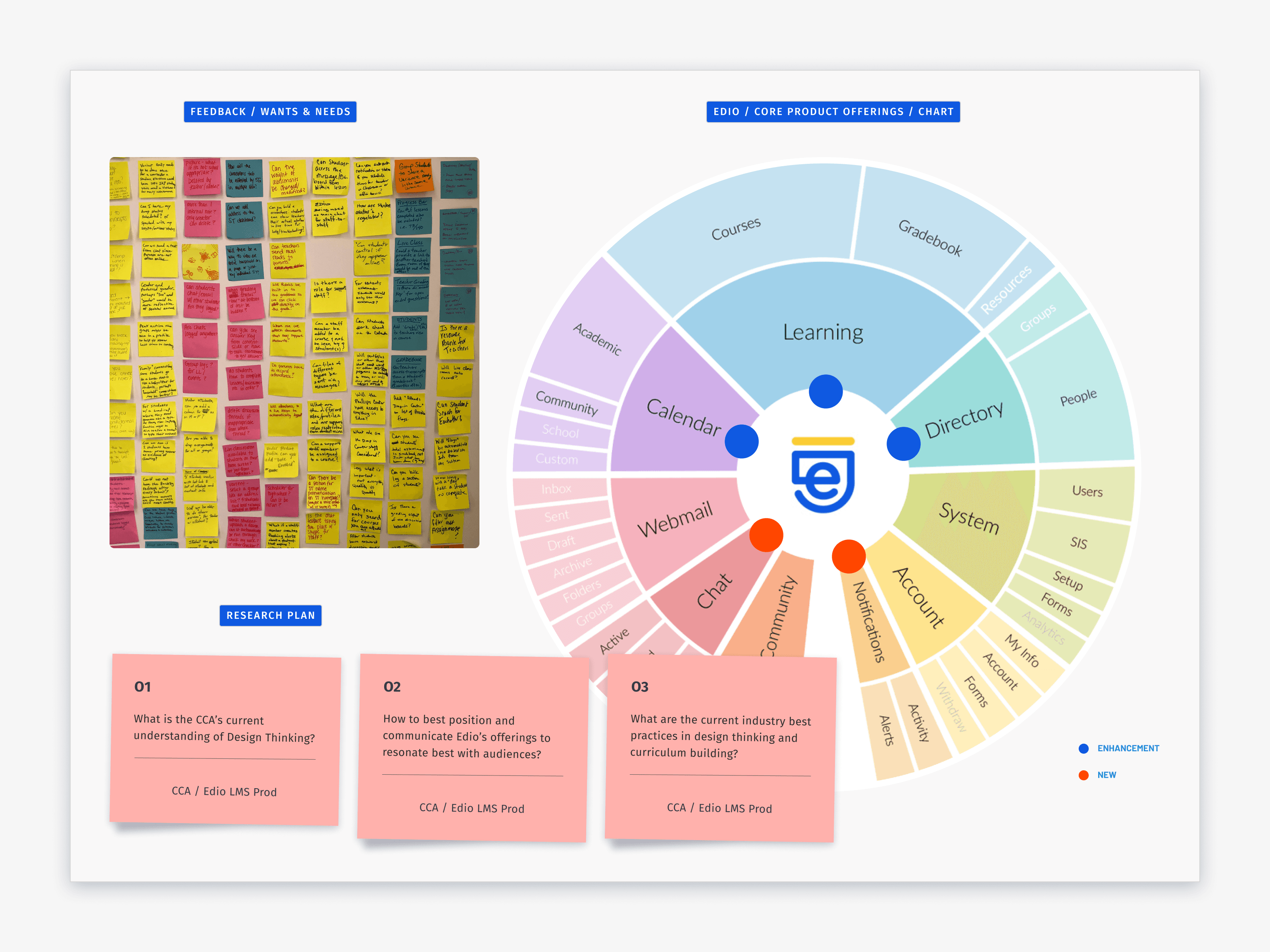 Edio, Design Process, Feature