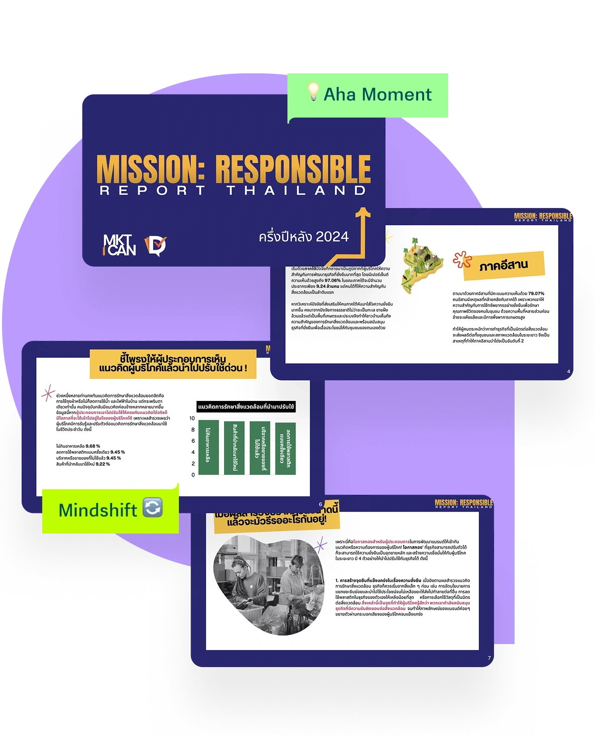 ตัวอย่าง Mission Responsible Thailand Report