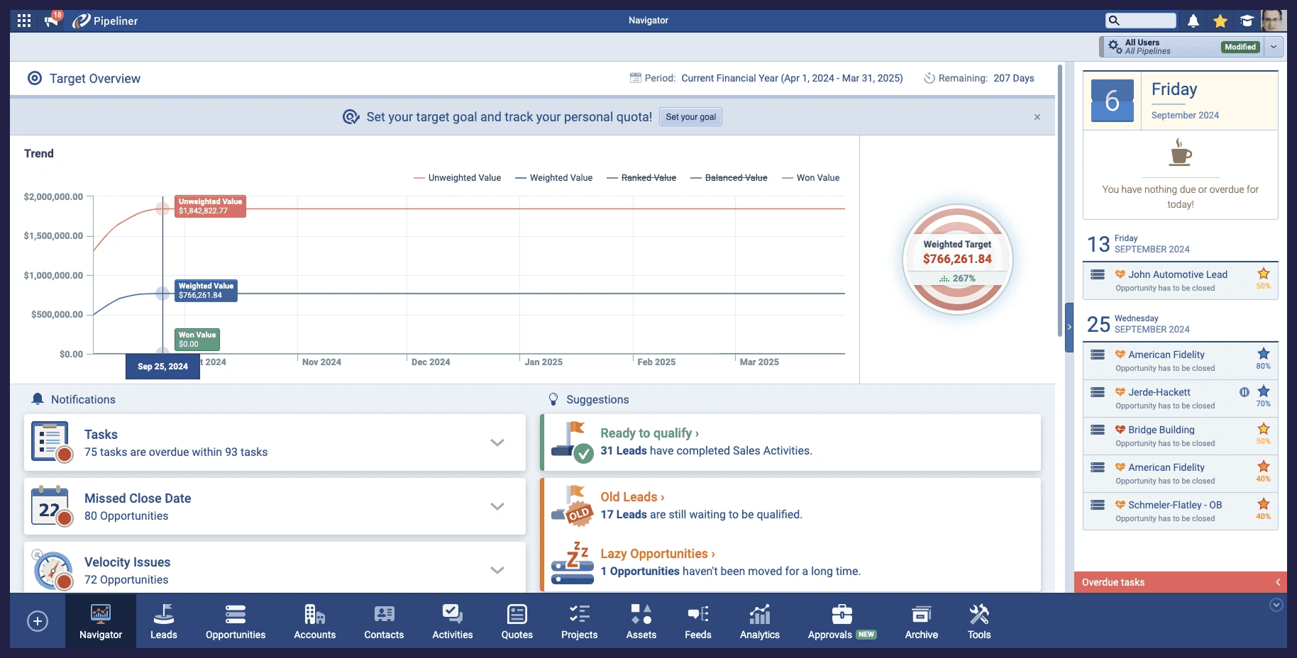 Screenshot of a dashboard displaying graphs and statistics, with navigation options on the right sidebar.