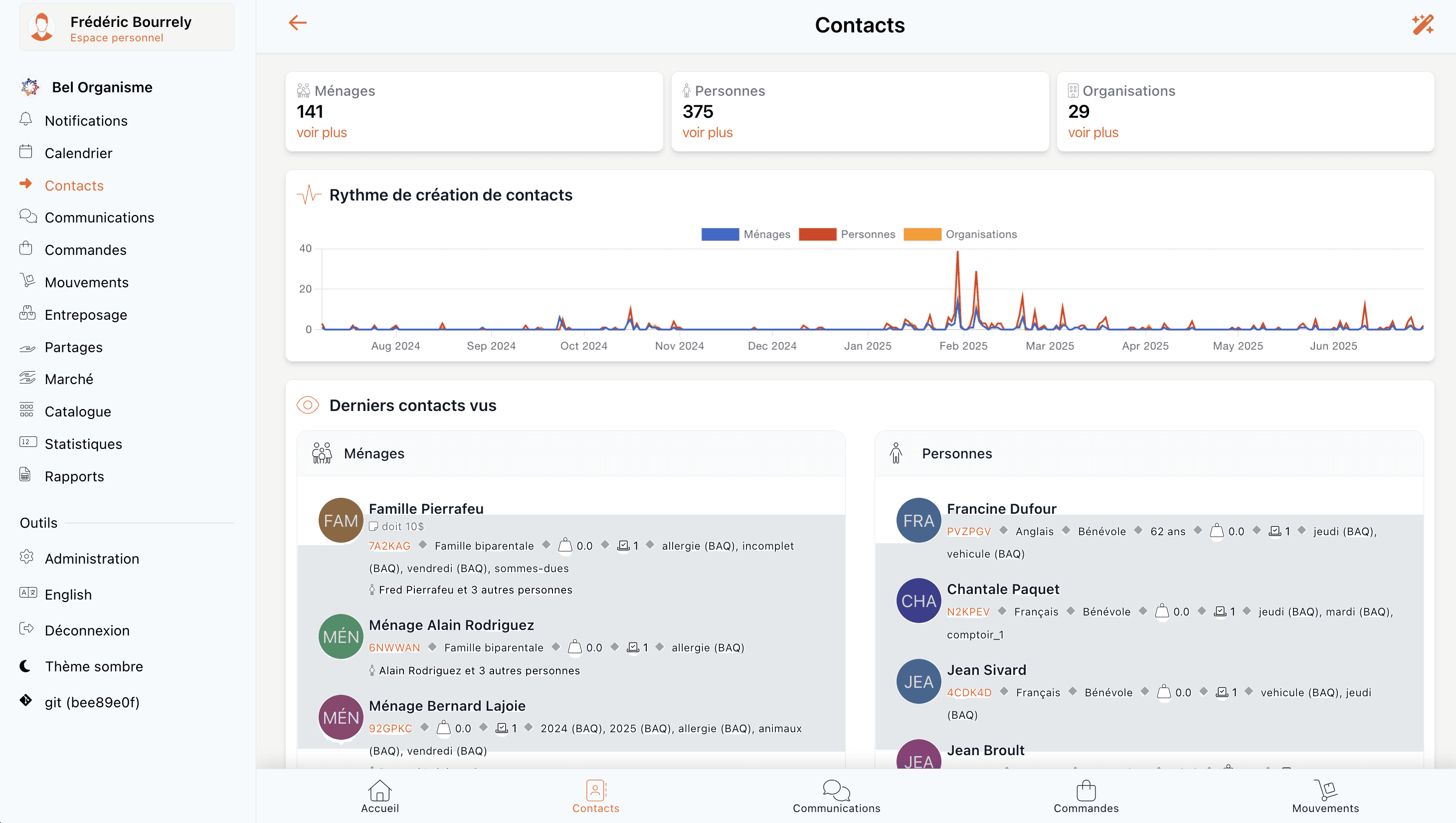 Toucansolutions-dashboard