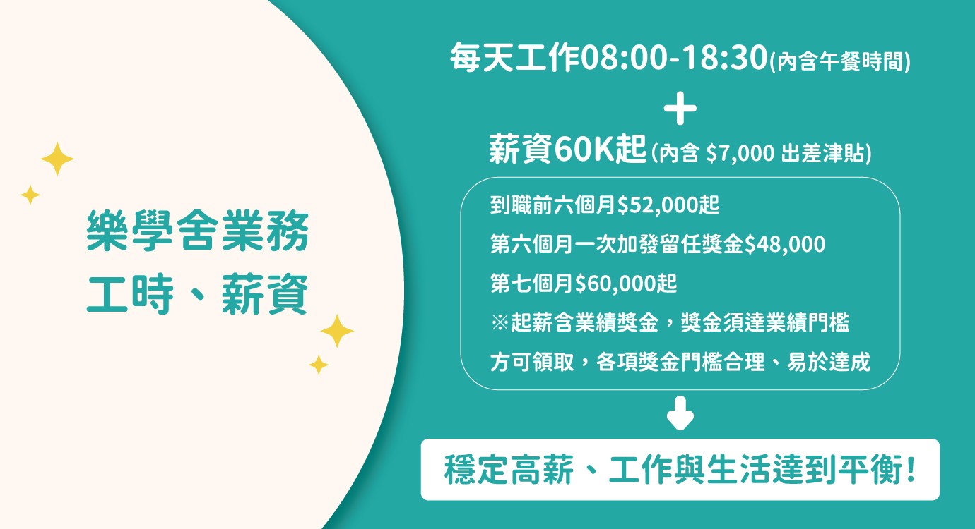 樂學舍業務工時與薪資