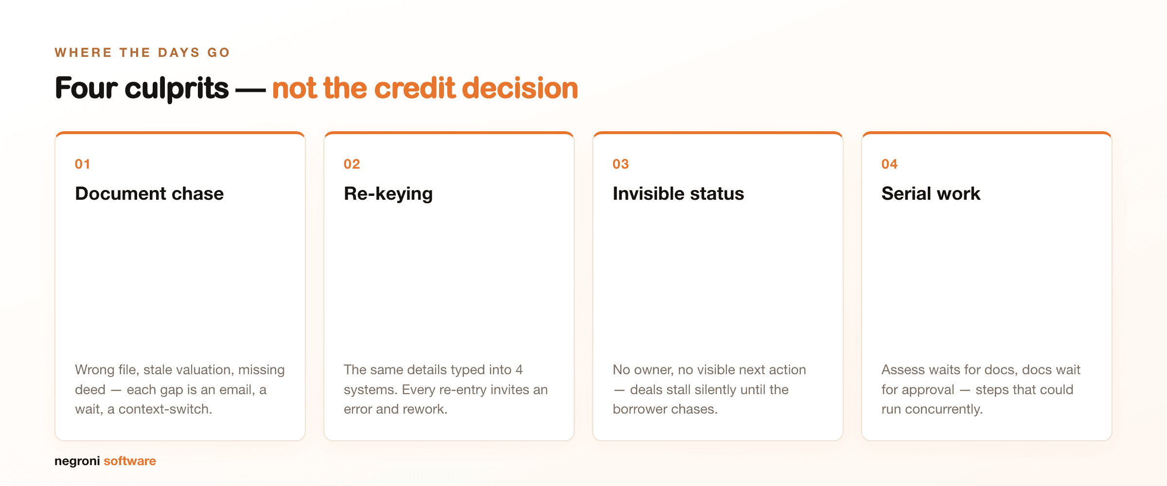 Four culprits of slow loan origination cycle time: document chase, re-keying, invisible status and serial work