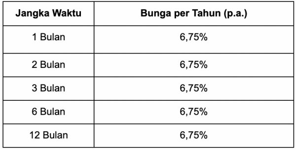 Bunga Deposito di DepositoBPR by Komunal.webp