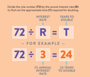 Rule of 72