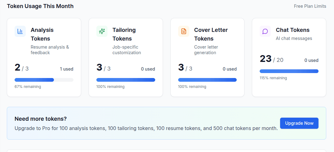 obSuit AI free plan token usage showing analysis, tailoring, cover letter, and chat token limits