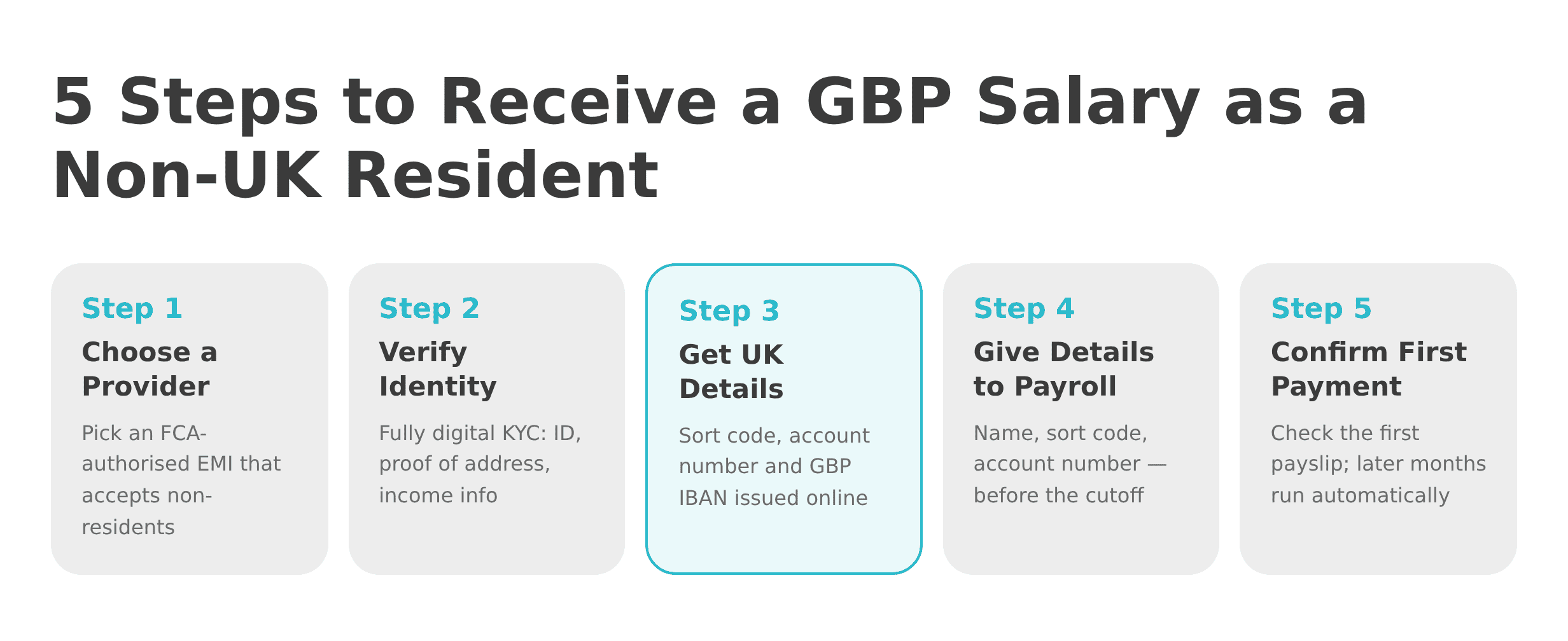 Five steps for a non-UK resident to receive a GBP salary with a UK sort code and account number
