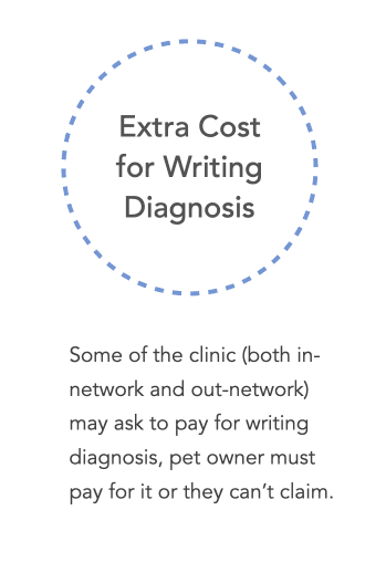 Extra cost for writing diagnosis