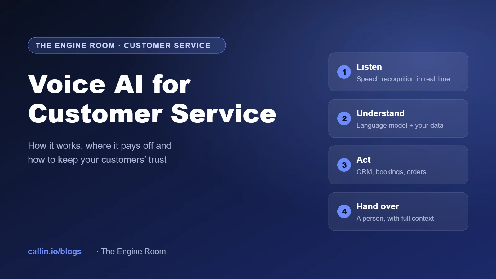 Voice AI for customer service cover: listen, understand, act and hand over to a person