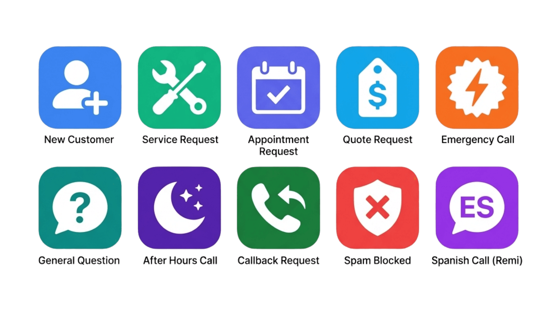Integration Image