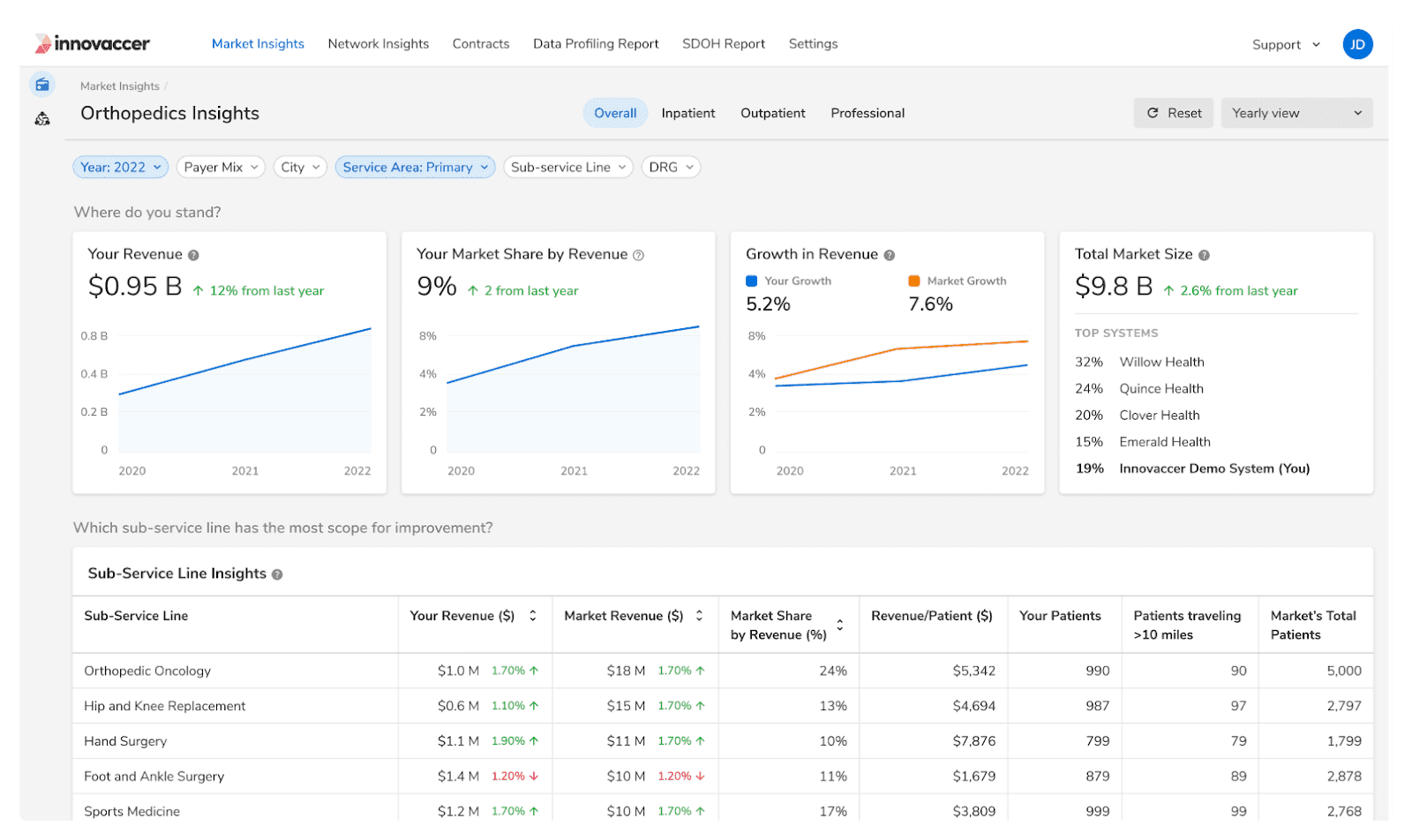 7 Best AI Healthcare Analytics Tools for Optimizing Patient Care