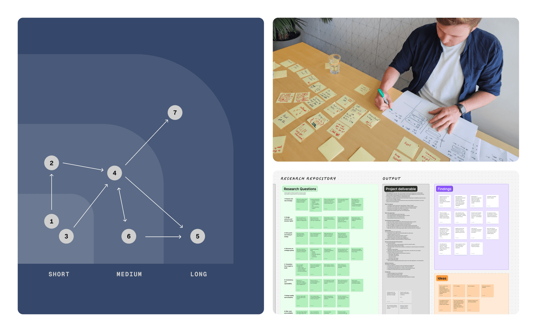AI Design Strategy