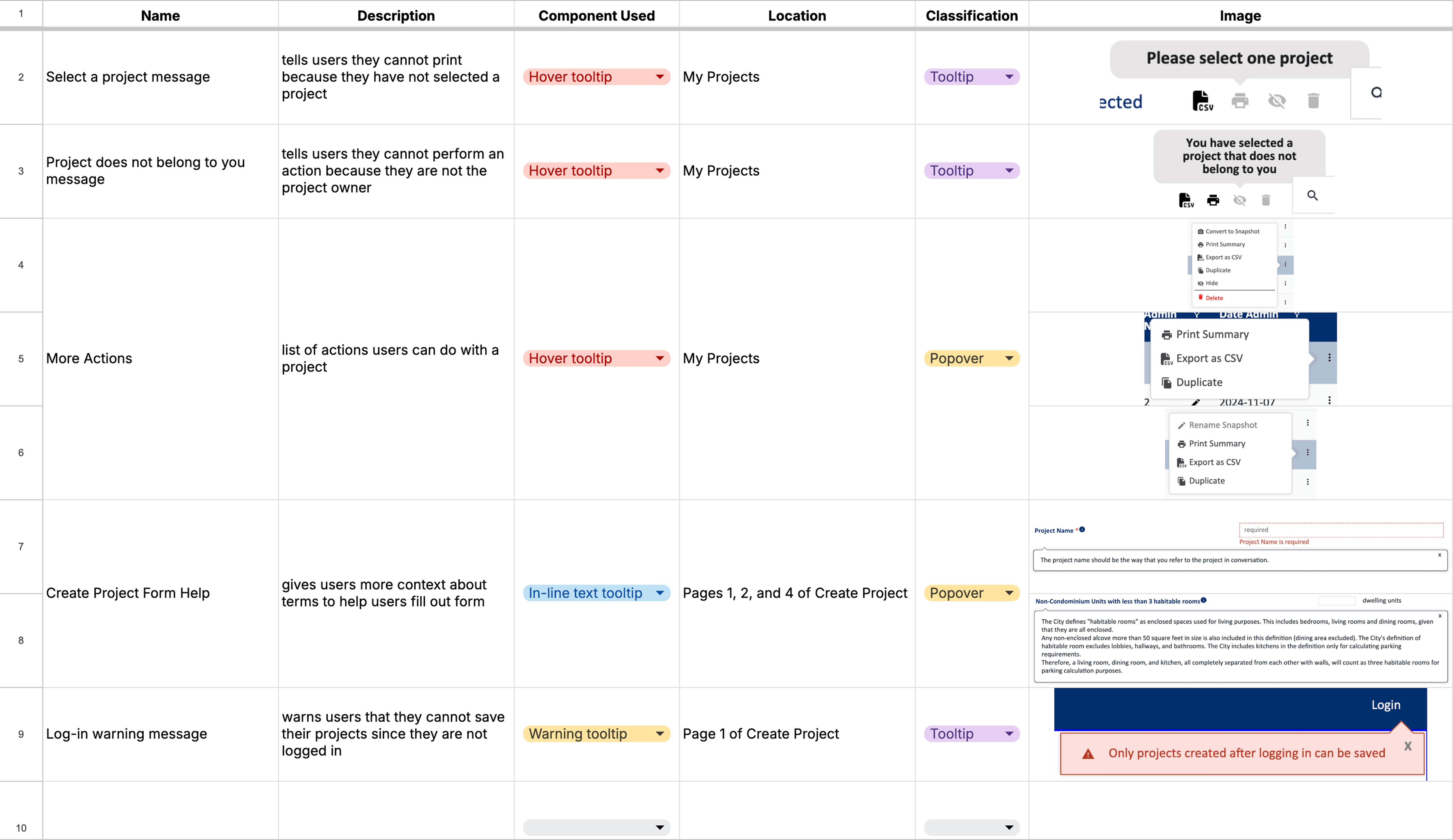 Audit spreadsheet listing tooltip-like components by name, description, component used, location, and classification as tooltip or popover, with screenshots of each.