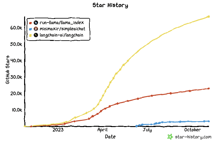 starhistory.png