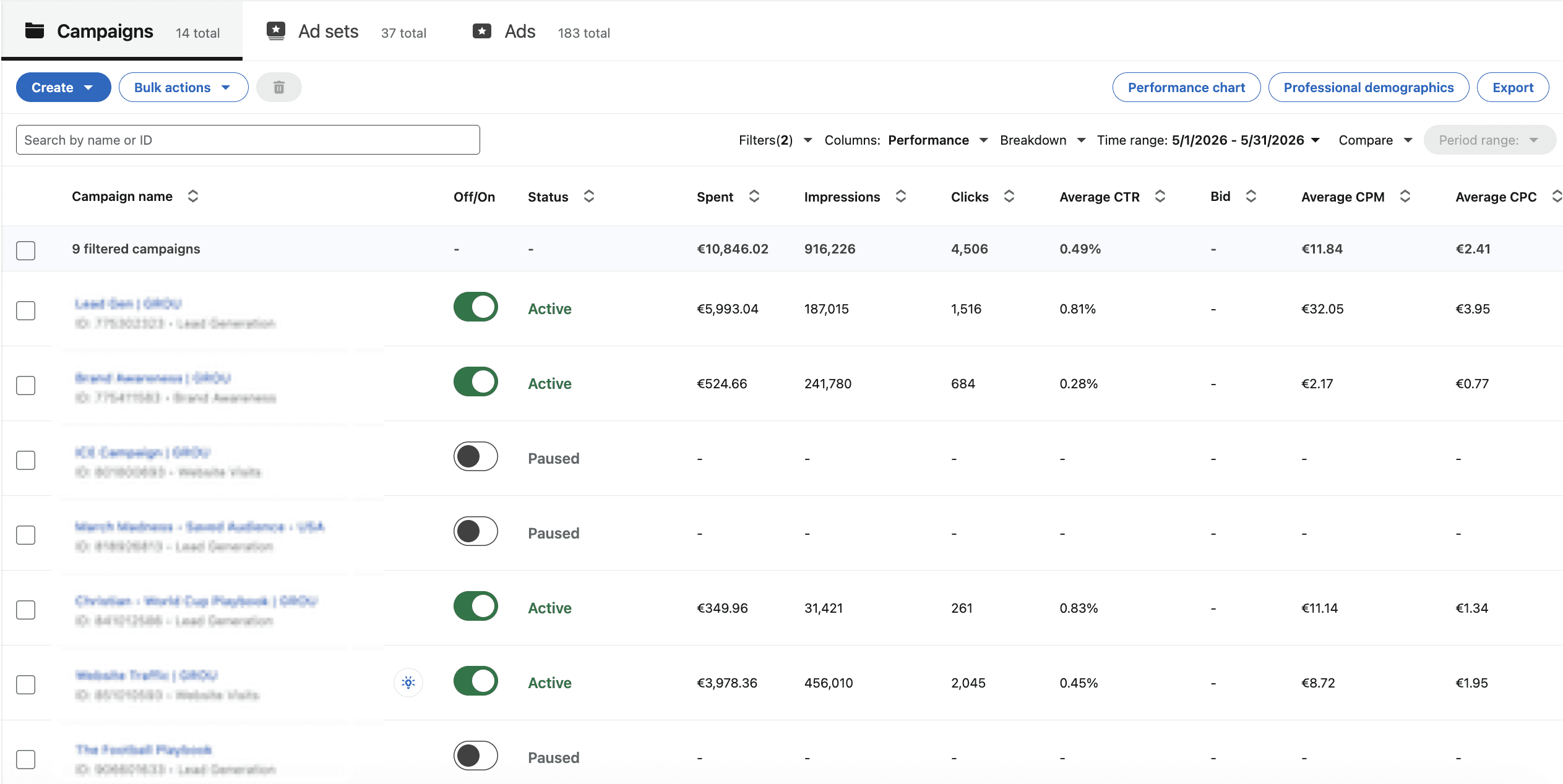 LinkedIn Ads campaign dashboard 2026 showing the learning phase status indicator and bid optimization signals for B2B.