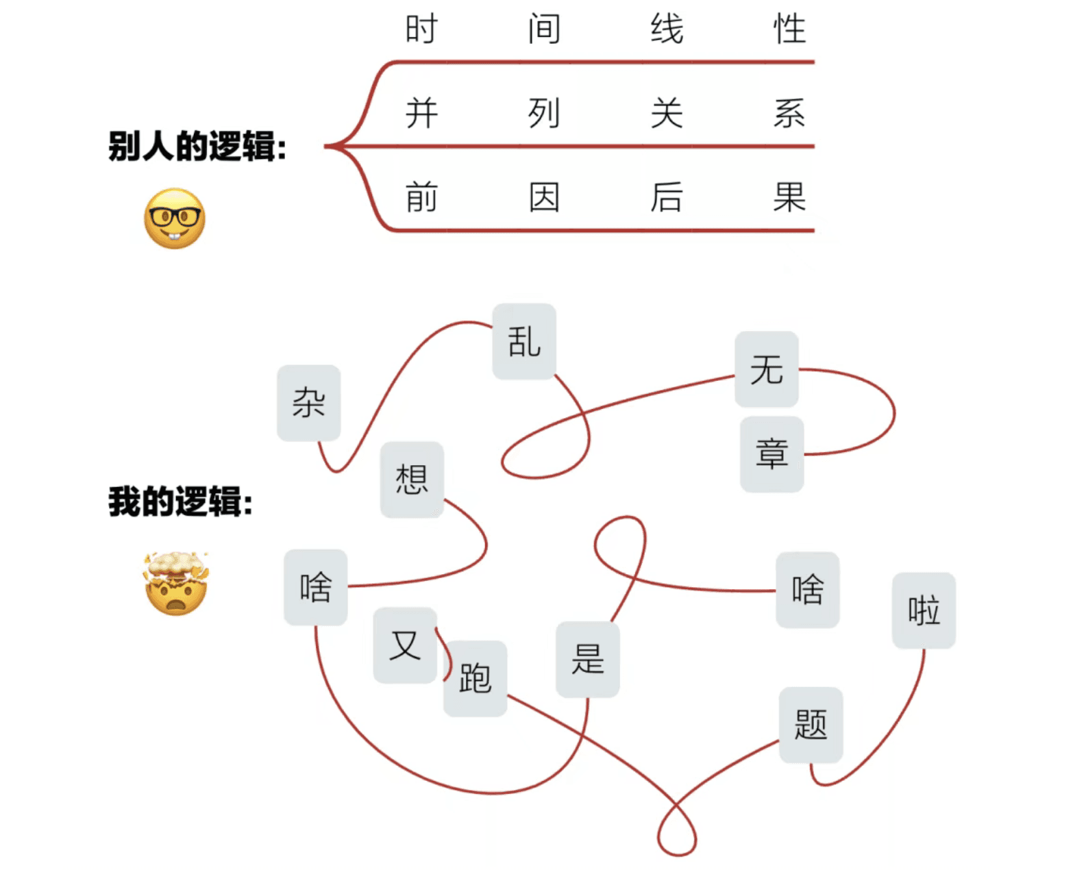 逻辑对比示意图